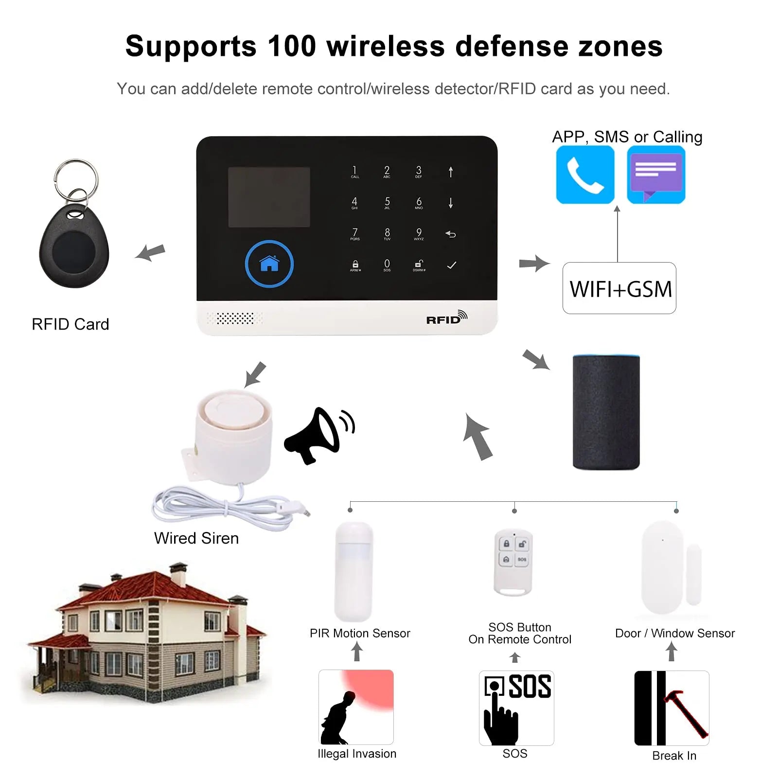 PG103 Alarm System for Home Burglar Security 433Mhz 2G Wifi GSM Alarm Wireless Tuya Smart House App Control
