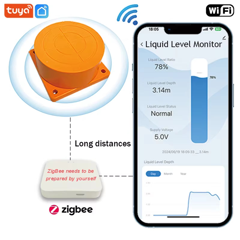 ME201W Intelligent Remote Detection Smartphone Full Water Alarm System Controller Water Tank Level Sensor